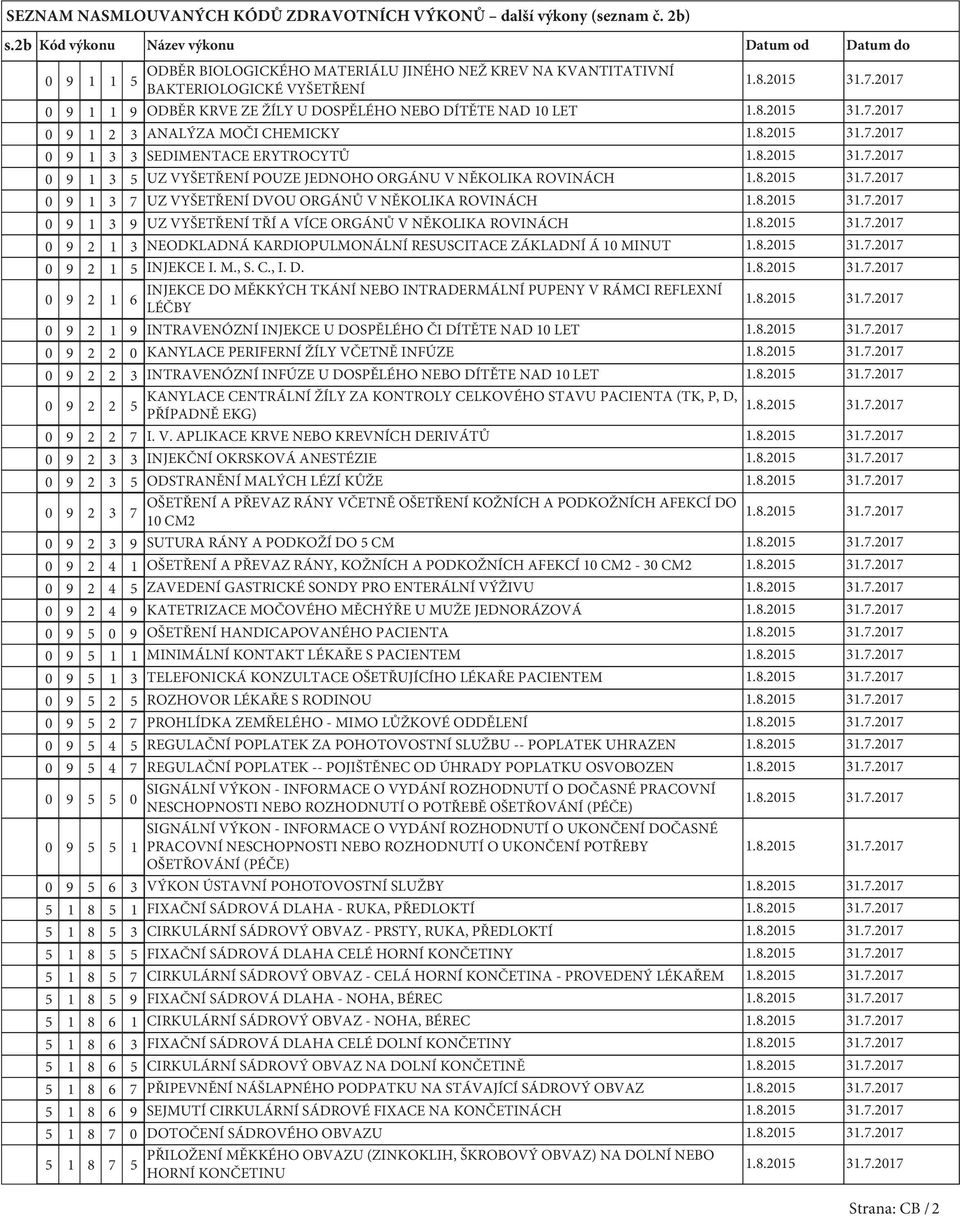 2 3 ANALÝZA MOČI CHEMICKY 0 9 3 3 SEDIMENTACE ERYTROCYTŮ 0 9 3 UZ VYŠETŘENÍ POUZE JEDNOHO ORGÁNU V NĚKOLIKA ROVINÁCH 0 9 3 7 UZ VYŠETŘENÍ DVOU ORGÁNŮ V NĚKOLIKA ROVINÁCH 0 9 3 9 UZ VYŠETŘENÍ TŘÍ A