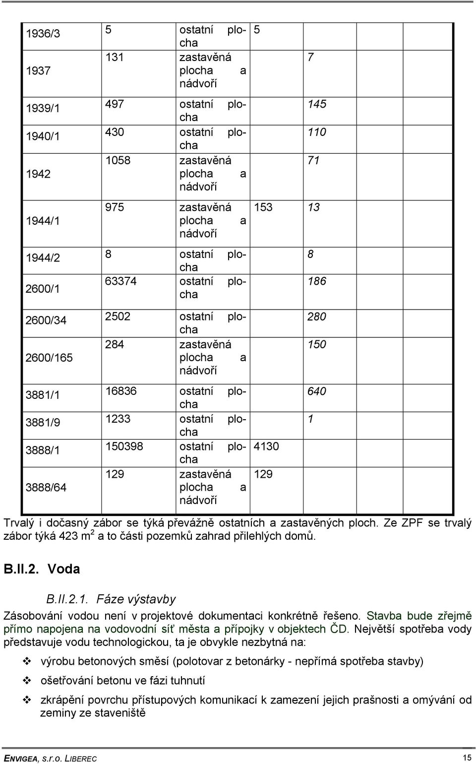 3888/1 150398 ostatní plocha 129 zastavěná 3888/64 plocha a nádvoří 4130 129 280 150 640 1 Trvalý i dočasný zábor se týká převážně ostatních a zastavěných ploch.