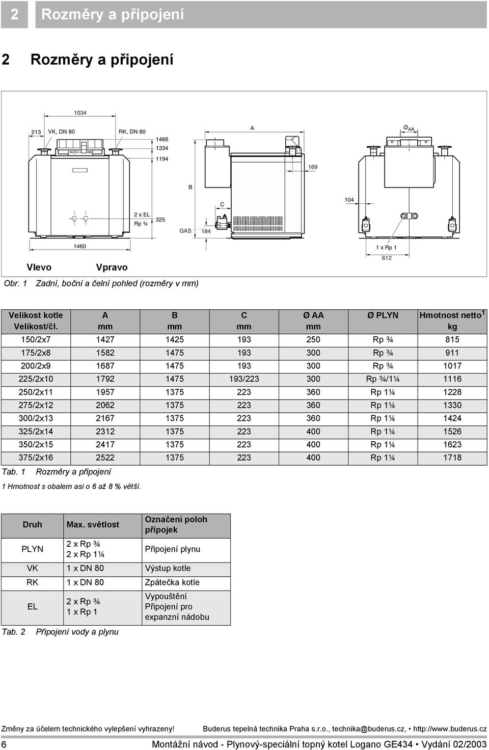 75/x8 58 75 9 00 Rp ¾ 9 00/x9 687 75 9 00 Rp ¾ 07 5/x0 79 75 9/ 00 Rp ¾/¼ 6 50/x 957 75 60 Rp ¼ 8 75/x 06 75 60 Rp ¼ 0 00/x 67 75 60 Rp ¼ 5/x 75 00 Rp ¼ 56 50/x5 7 75 00 Rp ¼ 6 75/x6 5 75