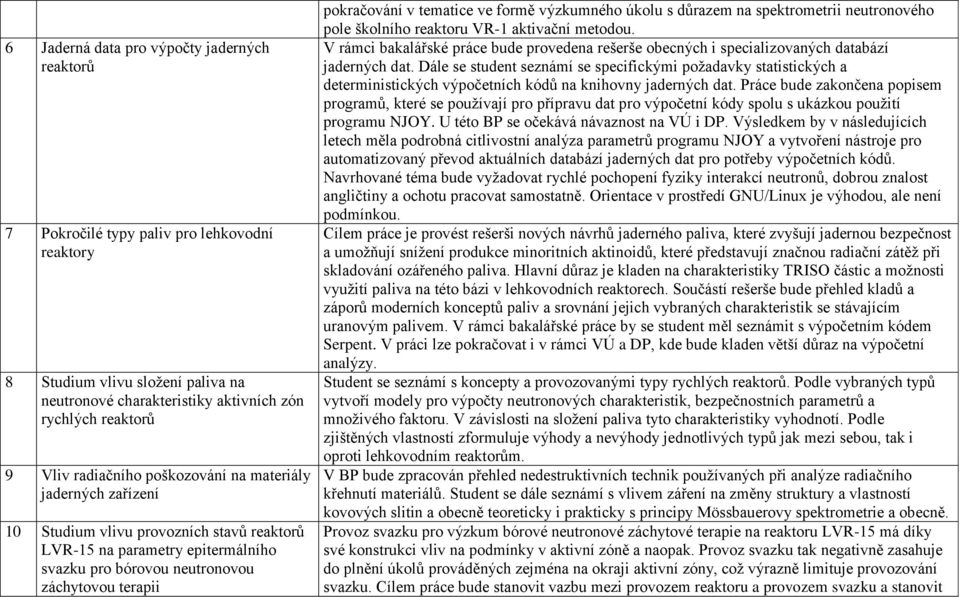 tematice ve formě výzkumného úkolu s důrazem na spektrometrii neutronového pole školního reaktoru VR-1 aktivační metodou.