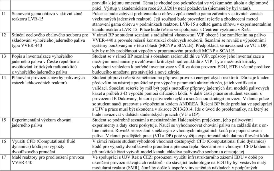 jaderného paliva 16 Využití CFD (Computational fluid dynamics) kódů pro výpočty dvoufázového proudění 17 Malé reaktory pro prodloužení provozu VVER 440 pravidla k jejímu omezení.