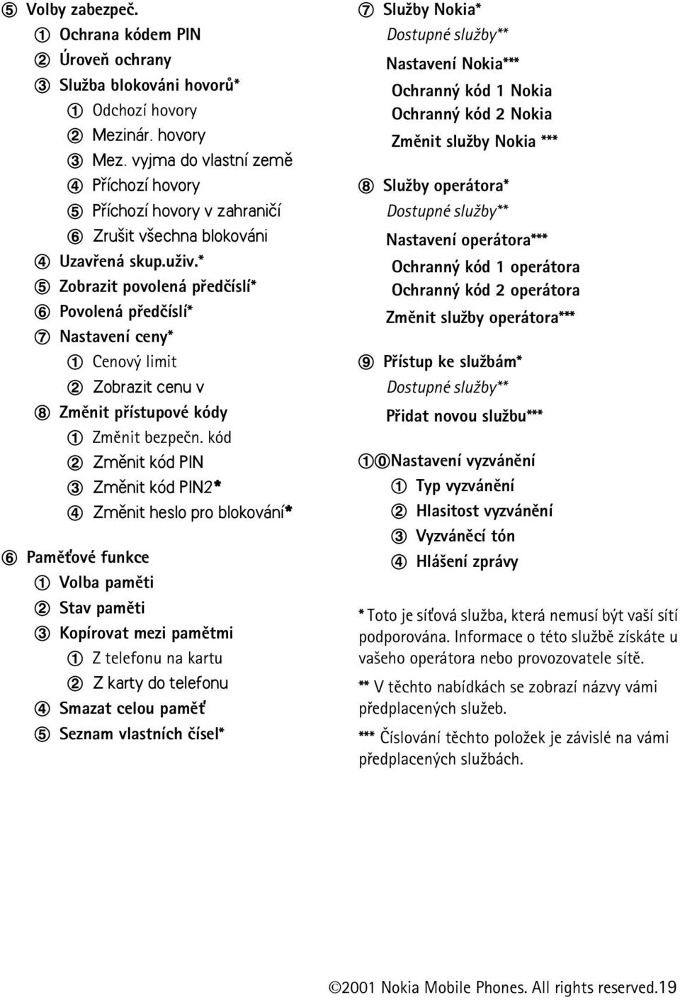 * 5 Zobrazit povolená pøedèíslí* 6 Povolená pøedèíslí* 7 Nastavení ceny* 1 Cenový limit 2 Zobrazit cenu v 8 Zmìnit pøístupové kódy 1 Zmìnit bezpeèn.