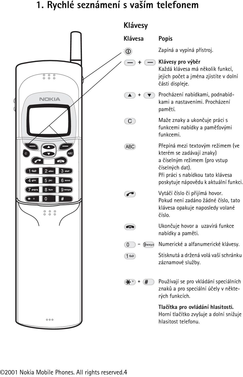 Pøepíná mezi textovým re¾imem (ve kterém se zadávají znaky) a èíselným re¾imem (pro vstup èíselných dat). Pøi práci s nabídkou tato klávesa poskytuje nápovìdu k aktuální funkci.