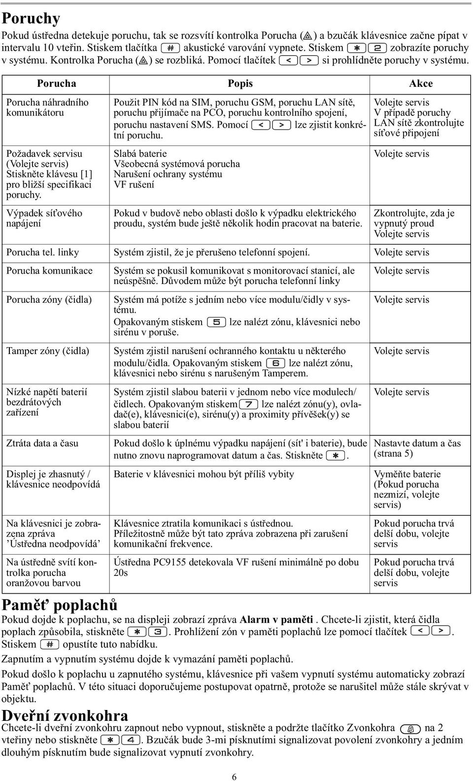 Porucha Popis Akce Porucha náhradního komunikátoru Požadavek servisu (Volejte servis) Stiskn te klávesu [1] pro bližší specifikaci poruchy.