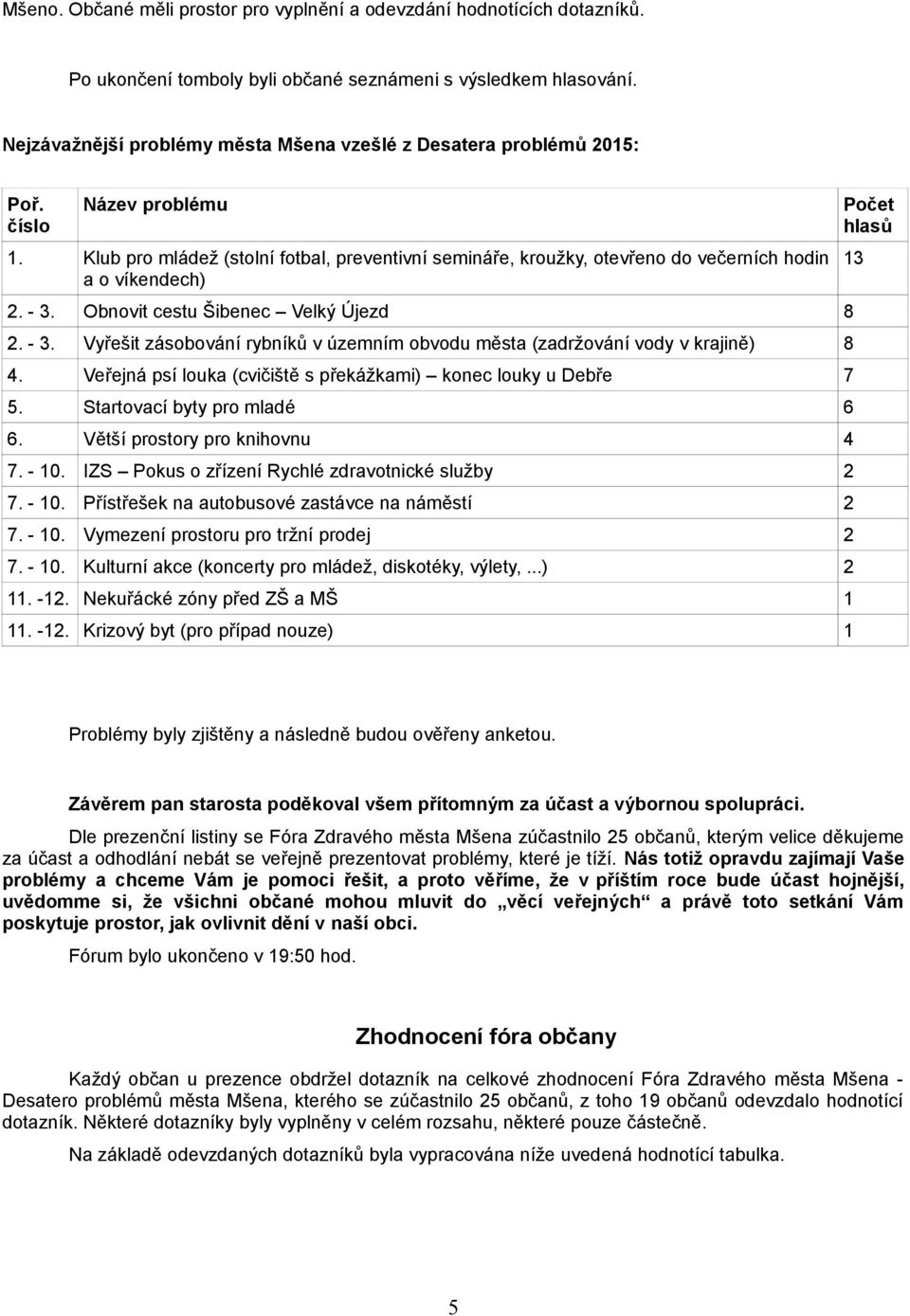 Klub pro mládež (stolní fotbal, preventivní semináře, kroužky, otevřeno do večerních hodin 3 a o víkendech). - 3. Obnovit cestu Šibenec Velký Újezd 8. - 3. Vyřešit zásobování rybníků v územním obvodu města (zadržování vody v krajině) 8.