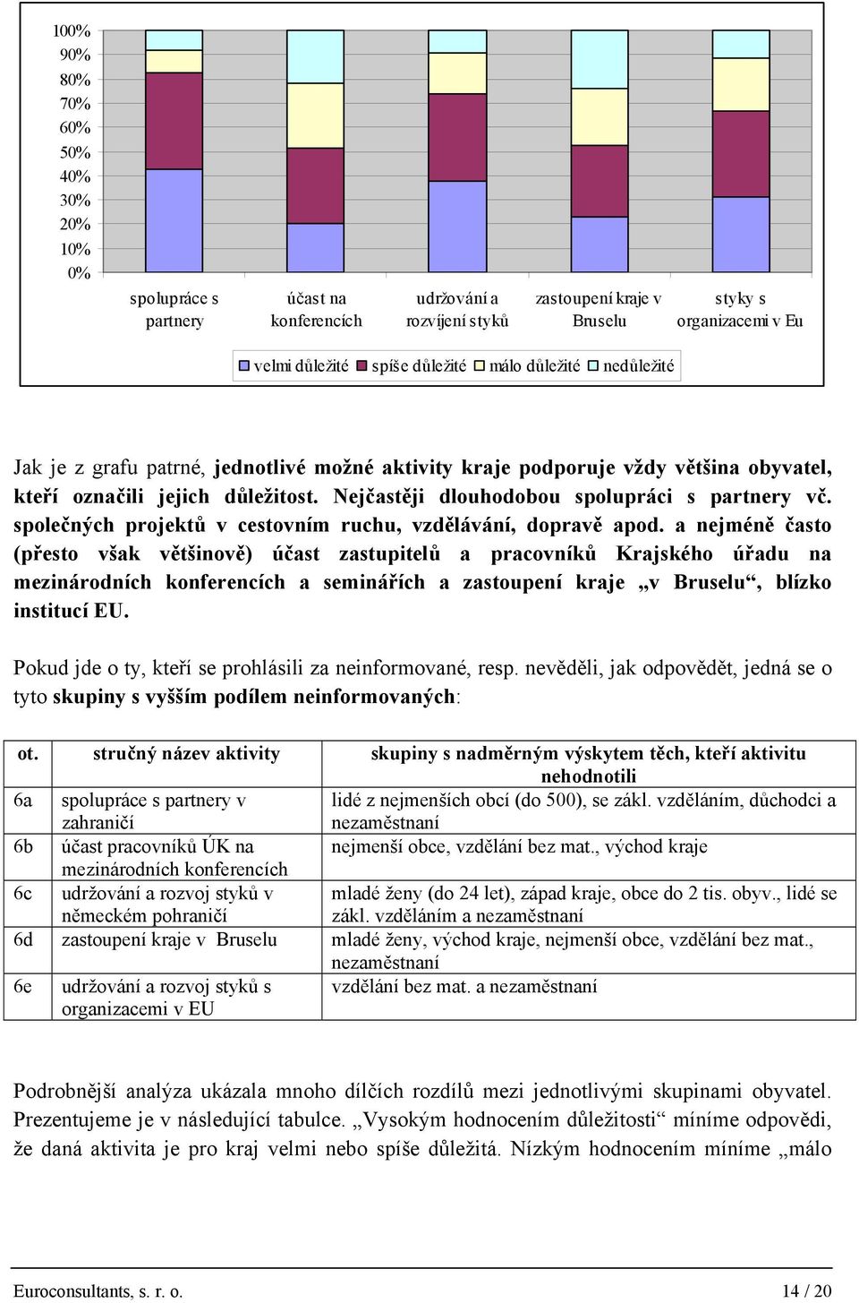 společných projektů v cestovním ruchu, vzdělávání, dopravě apod.