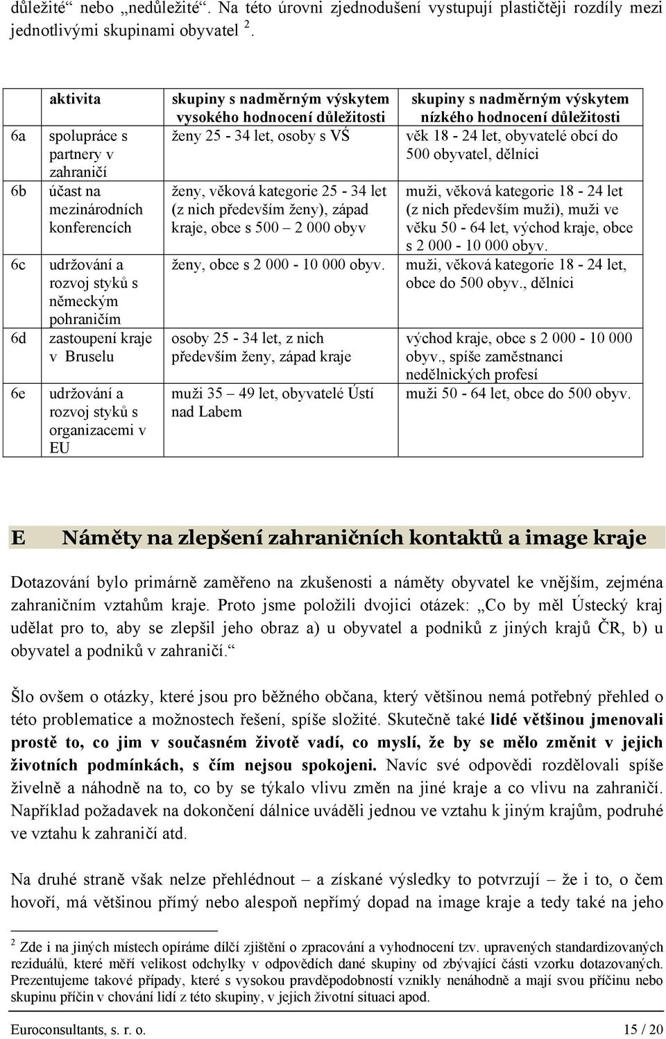 organizacemi v EU skupiny s nadměrným výskytem vysokého hodnocení důležitosti ženy 25-34 let, osoby s VŚ ženy, věková kategorie 25-34 let (z nich především ženy), západ kraje, obce s 500 2 000 obyv