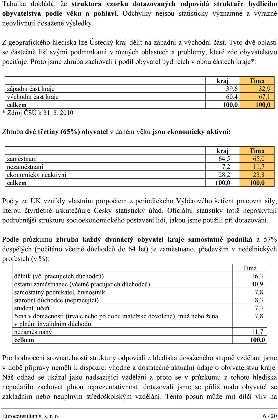 Proto jsme zhruba zachovali i podíl obyvatel bydlících v obou částech kraje*: kraj Tima západní část kraje 39