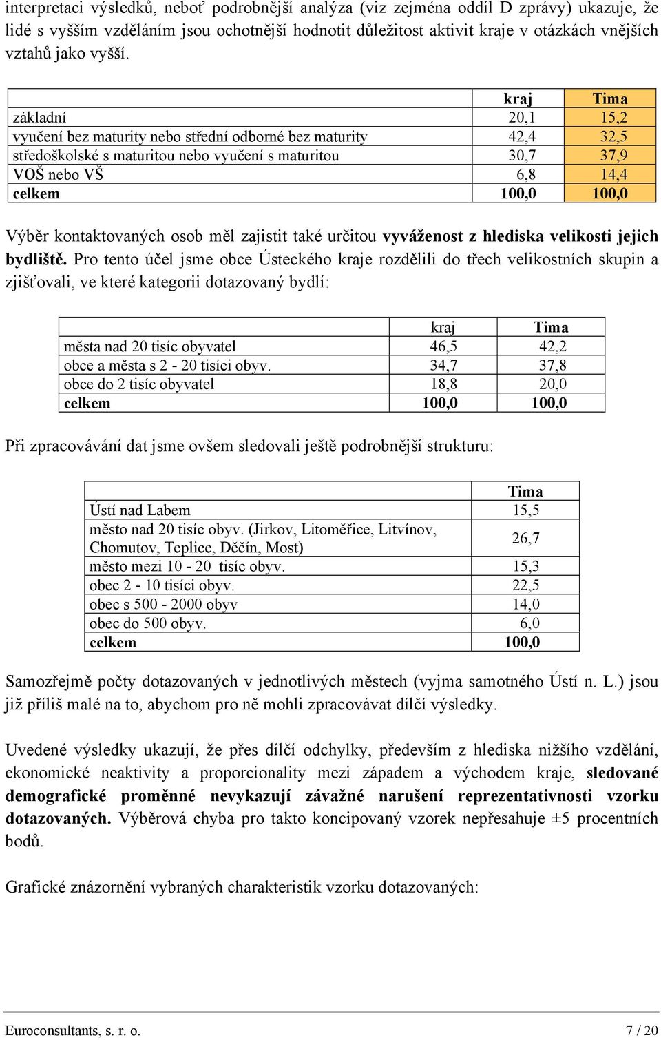 kraj Tima základní 20,1 15,2 vyučení bez maturity nebo střední odborné bez maturity 42,4 32,5 středoškolské s maturitou nebo vyučení s maturitou 30,7 37,9 VOŠ nebo VŠ 6,8 14,4 celkem 100,0 100,0
