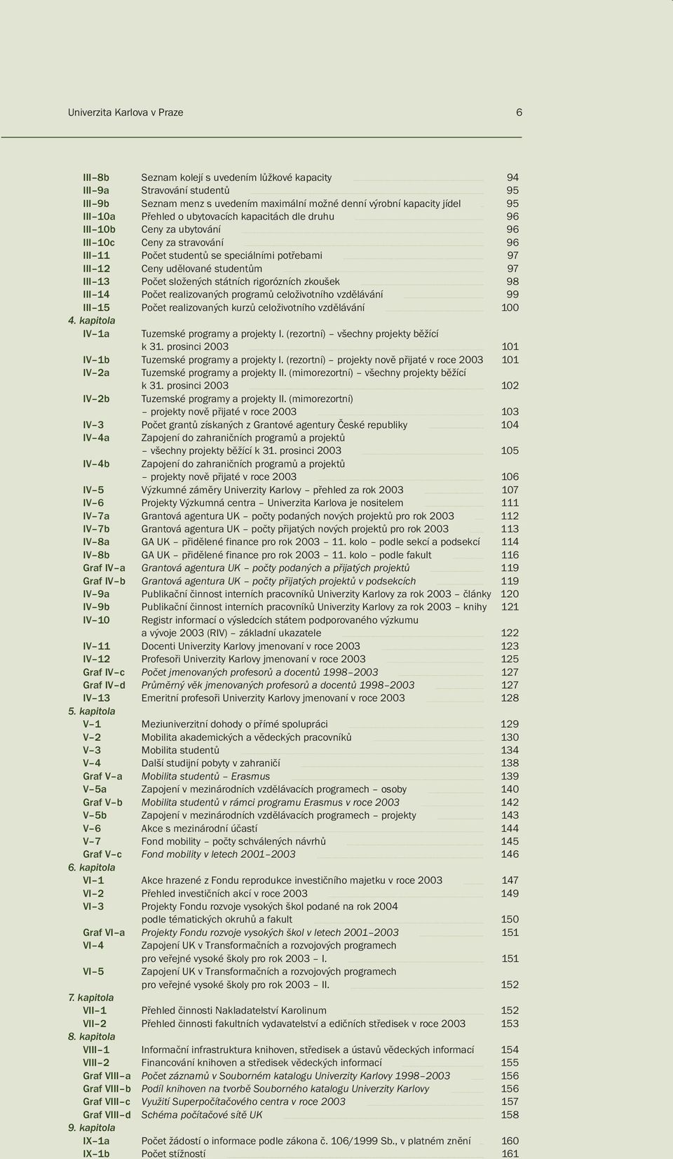 Počet složených státních rigorózních zkoušek 98 III 14 Počet realizovaných programů celoživotního vzdělávání 99 III 15 Počet realizovaných kurzů celoživotního vzdělávání 100 4.