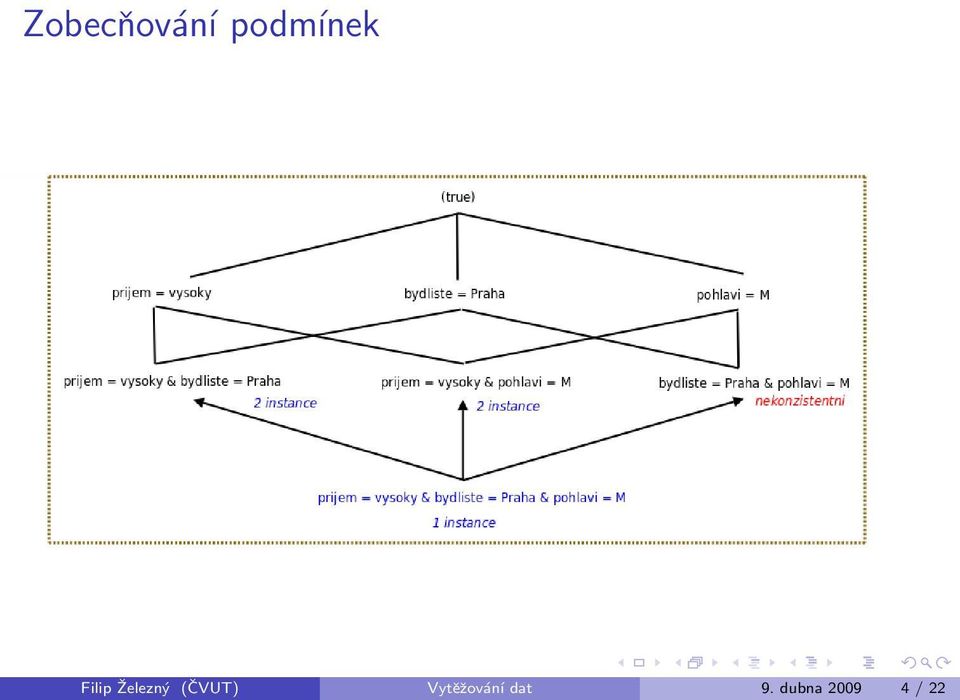 Železný (ČVUT)