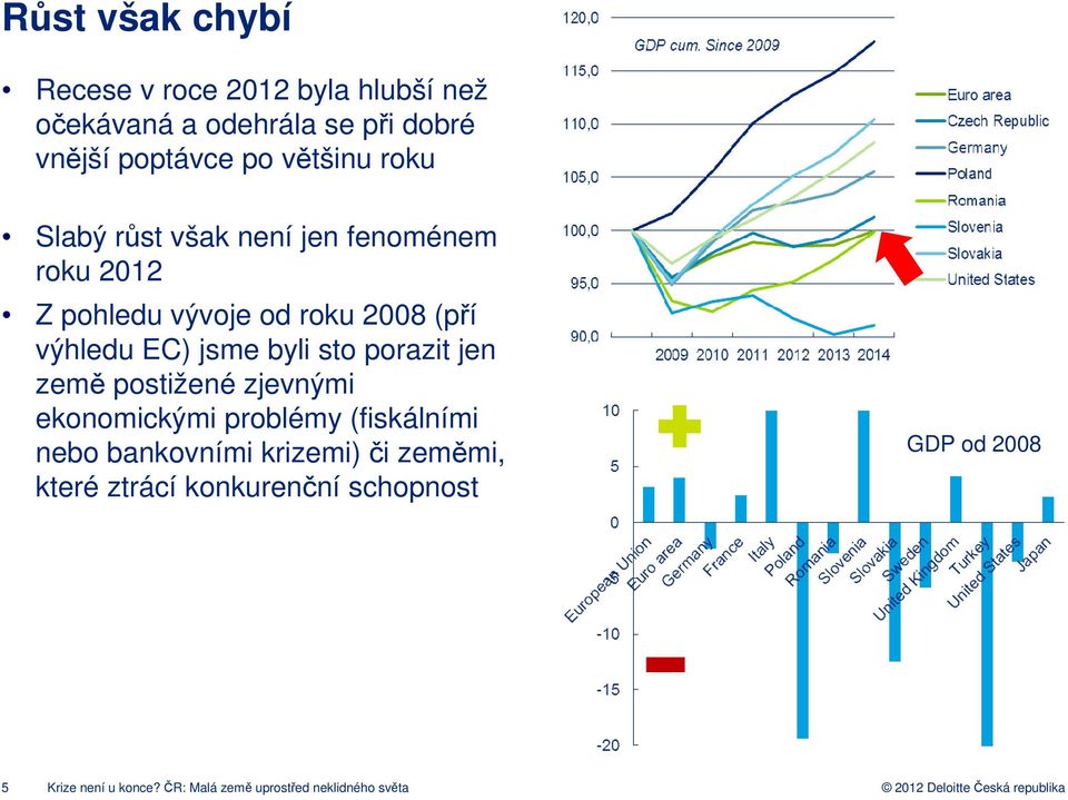 byli sto porazit jen země postižené zjevnými ekonomickými problémy (fiskálními nebo bankovními krizemi) či