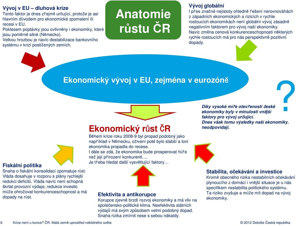 Anatomie růstu ČR Vývoj globální I p es značné nejistoty ohledně ešení nerovnováhách z západních ekonomických a rizicích v rychle rostoucích ekonomikách není globální vývoj zásadně negativním