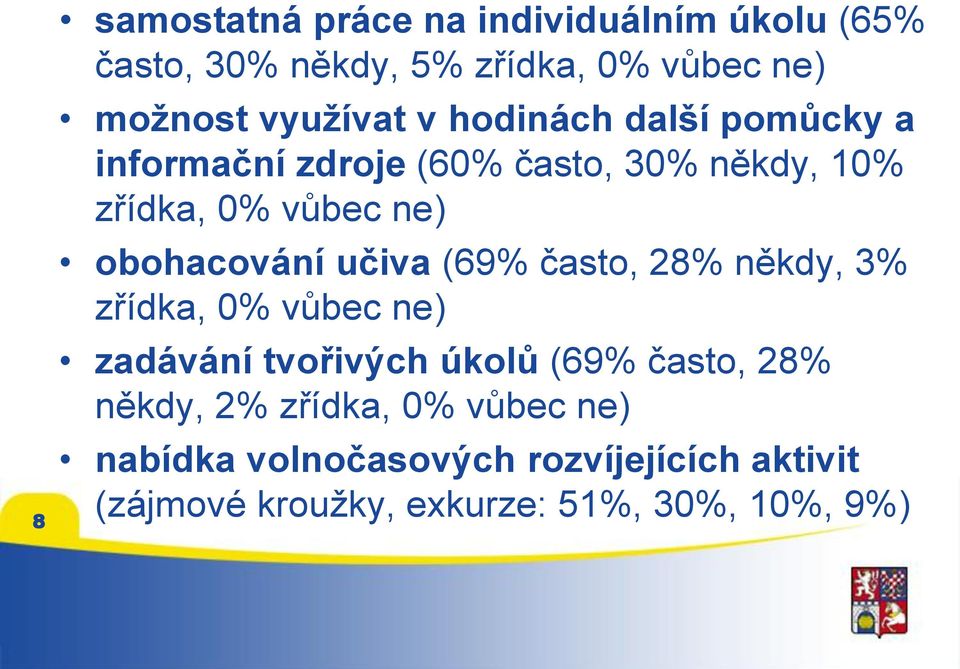 učiva (69% často, 28% někdy, 3% zřídka, 0% vůbec ne) zadávání tvořivých úkolů (69% často, 28% někdy, 2%