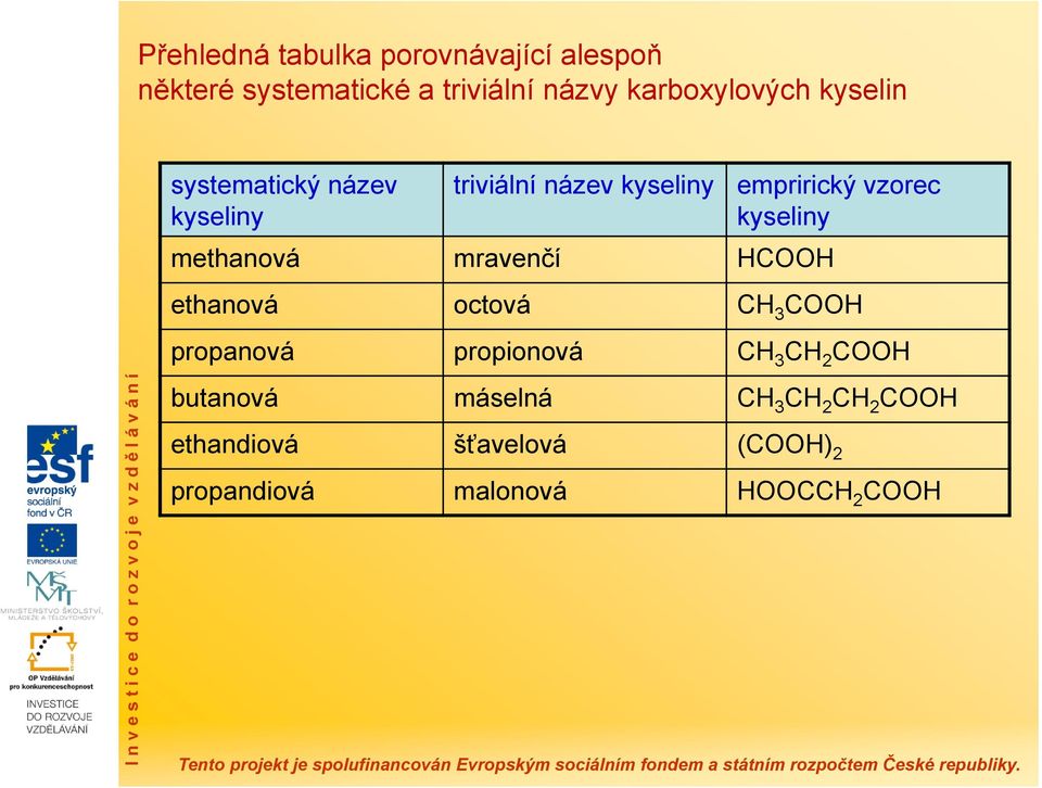 emprirický vzorec kyseliny ethanová octová CH 3 COOH propanová propionová CH 3 CH 2 COOH