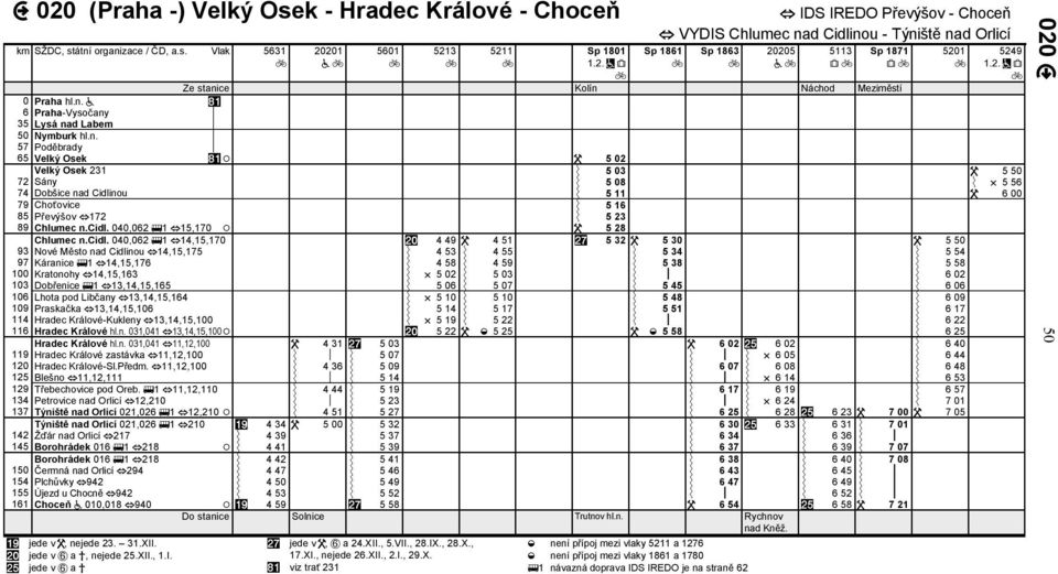 cidl. 040,062 1 15,170 5 28 Chlumec n.cidl. 040,062 1 14,15,170 4 49 4 51 5 32 5 30 5 50 93 Nové Město nad Cidlinou 14,15,175 4 53 4 55 5 34 5 54 97 Káranice 1 14,15,176 4 58 4 59 5 38 5 58 100