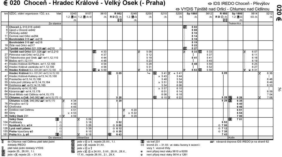 n. 0 Choceň 010,018 940 5 02 6 Újezd u Chocně 942 5 08 7 Plchůvky 942 5 10 11 Čermná nad Orlicí 294 5 14 16 Borohrádek 016 1 218 5 18 Borohrádek 016 1 218 5 19 19 Žďár nad Orlicí 217 5 22 24 Týniště