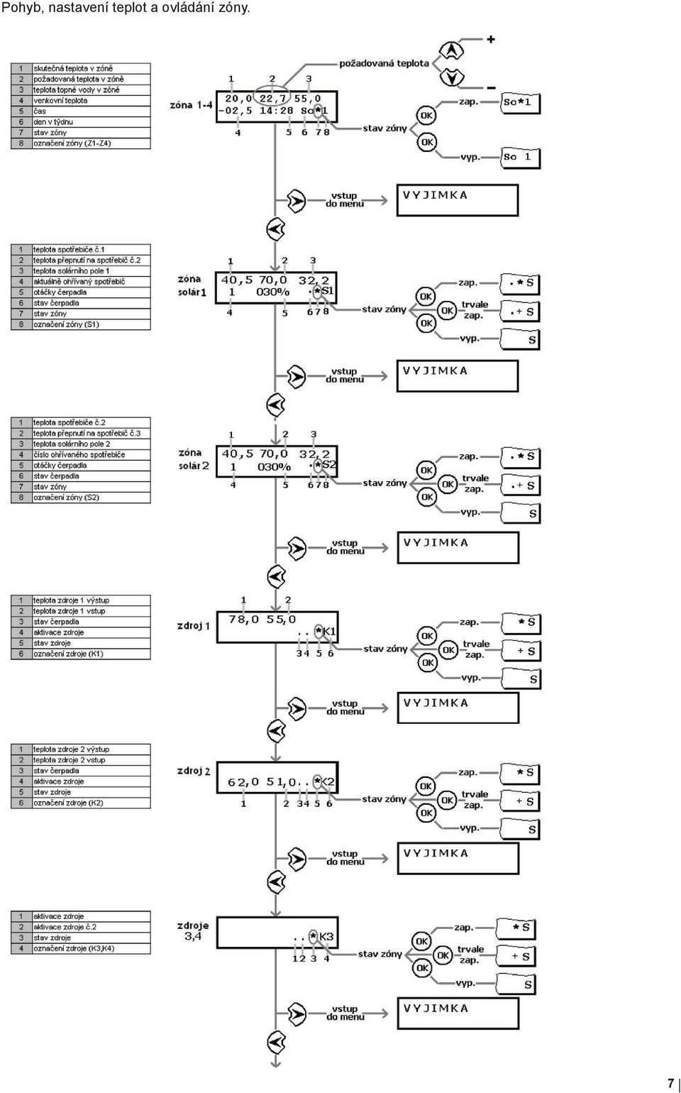 teplot a