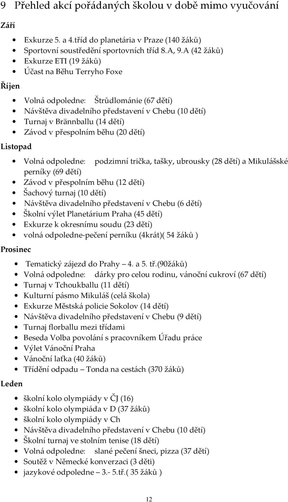 přespolním běhu (20 dětí) Listopad Volná odpoledne: podzimní trička, tašky, ubrousky (28 dětí) a Mikulášské perníky (69 dětí) Závod v přespolním běhu (12 dětí) Šachový turnaj (10 dětí) Návštěva