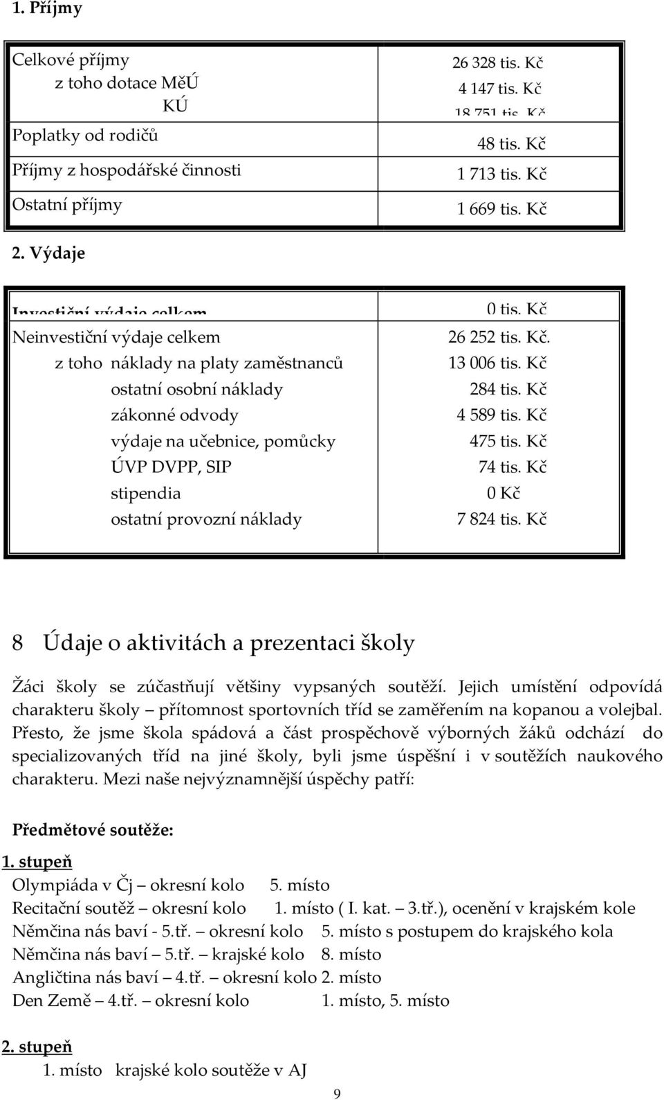 provozní náklady 0 tis. Kč 26252 tis. Kč. 13006 tis. Kč 284 tis. Kč 4589 tis. Kč 475 tis. Kč 74 tis. Kč 0 Kč 7824 tis.