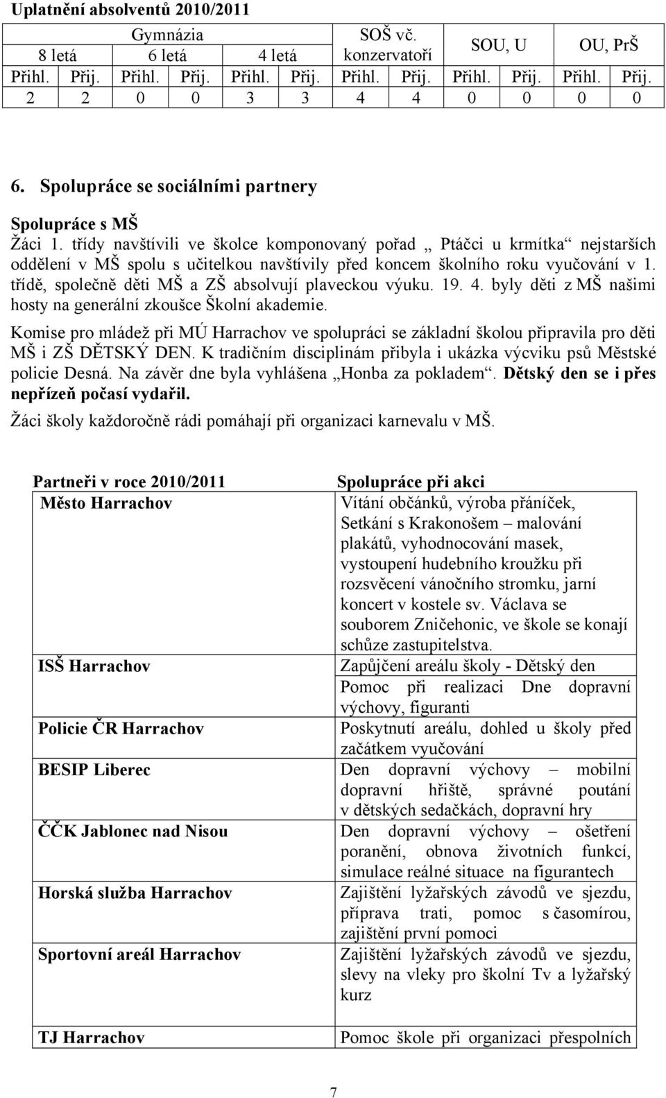 třídy navštívili ve školce komponovaný pořad Ptáčci u krmítka nejstarších oddělení v MŠ spolu s učitelkou navštívily před koncem školního roku vyučování v 1.