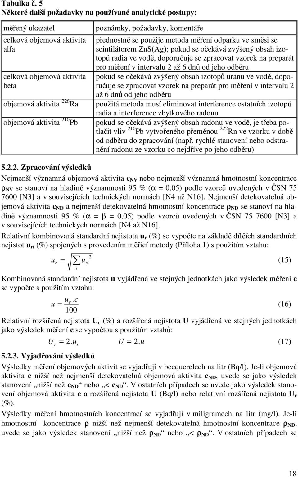 komentáře přednostně se použje metoda měření odparku ve směs se scntlátorem ZnS(Ag); pokud se očekává zvýšený obsah zotopů rada ve vodě, doporučuje se zpracovat vzorek na preparát pro měření v