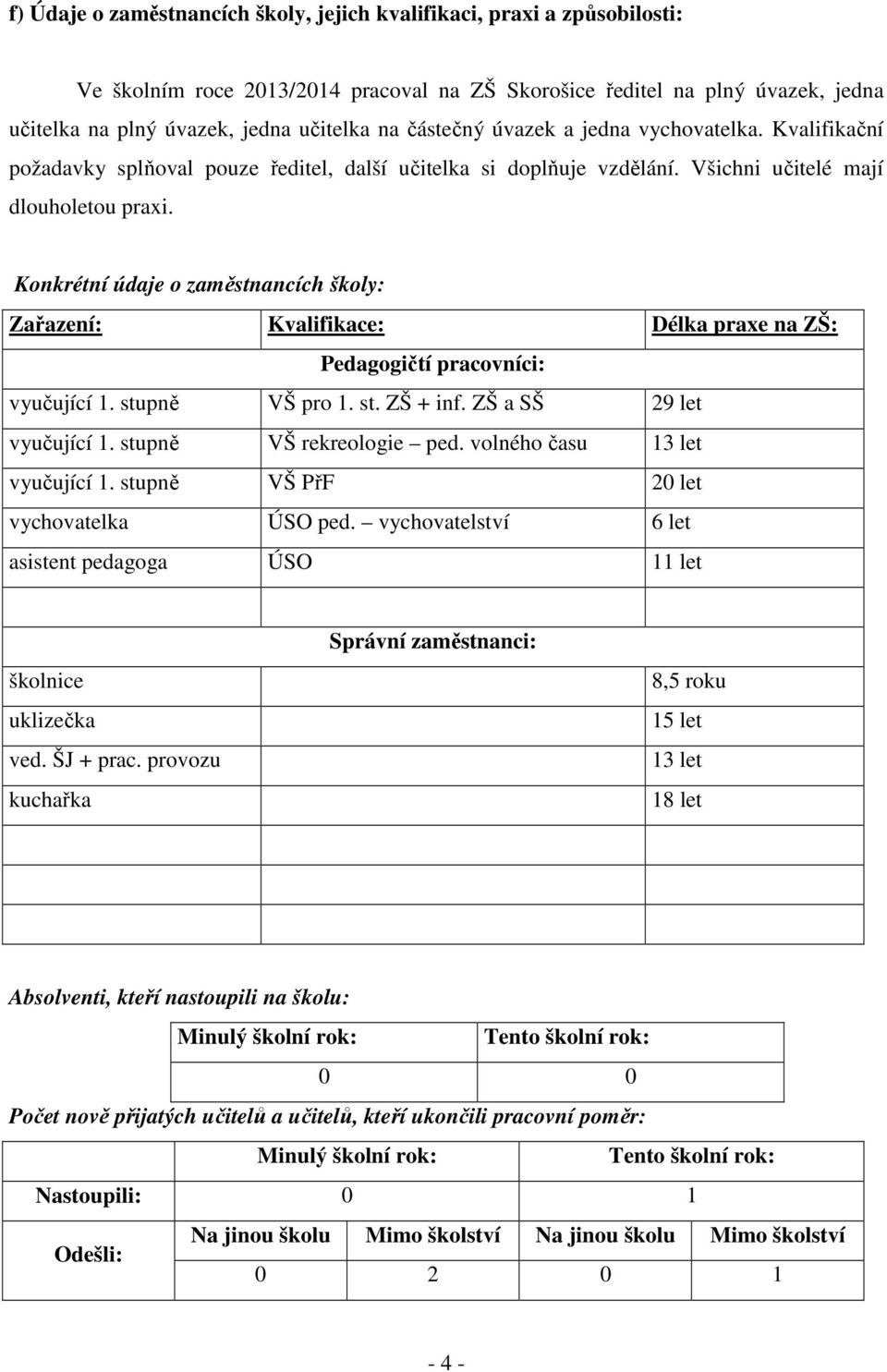 Konkrétní údaje o zaměstnancích školy: Zařazení: Kvalifikace: Délka praxe na ZŠ: Pedagogičtí pracovníci: vyučující 1. stupně VŠ pro 1. st. ZŠ + inf. ZŠ a SŠ 29 let vyučující 1.