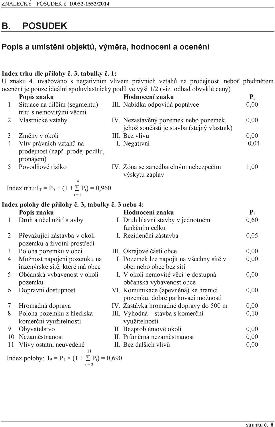 Popis znaku Hodnocení znaku P i 1 Situace na dílčím (segmentu) III. Nabídka odpovídá poptávce 0,00 trhu s nemovitými věcmi 2 Vlastnické vztahy IV.