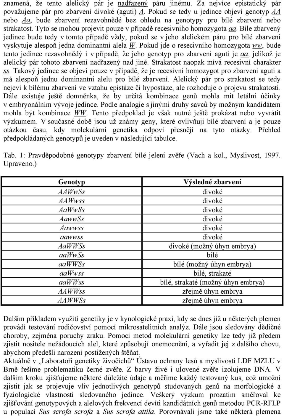 Bíle zbarvený jedinec bude tedy v tomto případě vždy, pokud se v jeho alelickém páru pro bílé zbarvení vyskytuje alespoň jedna dominantní alela W.