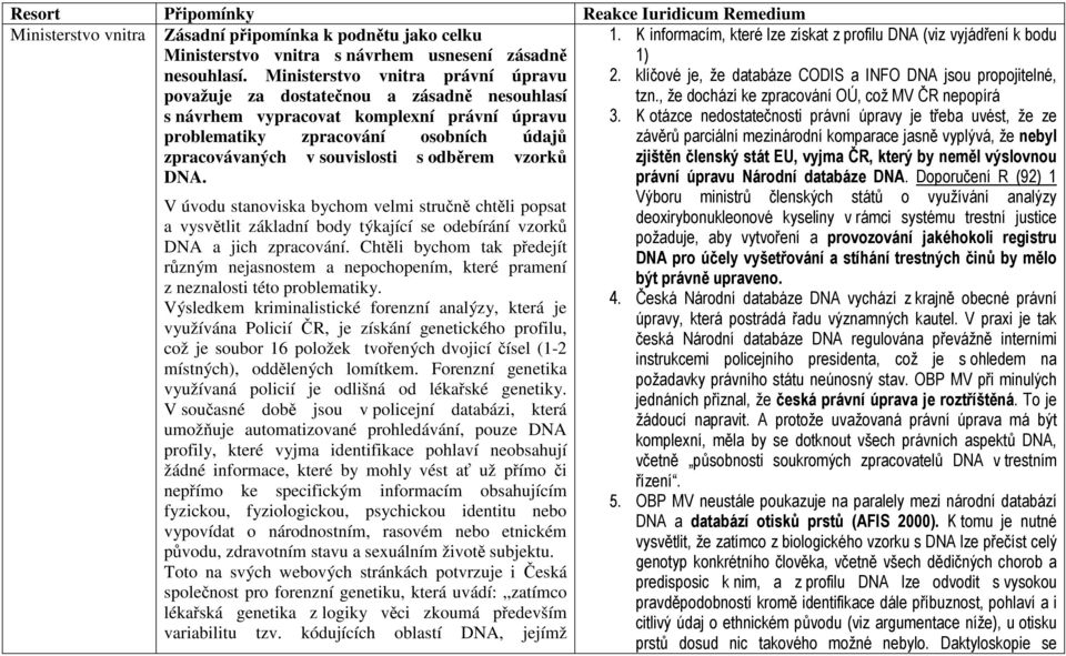 odběrem vzorků DNA. V úvodu stanoviska bychom velmi stručně chtěli popsat a vysvětlit základní body týkající se odebírání vzorků DNA a jich zpracování.