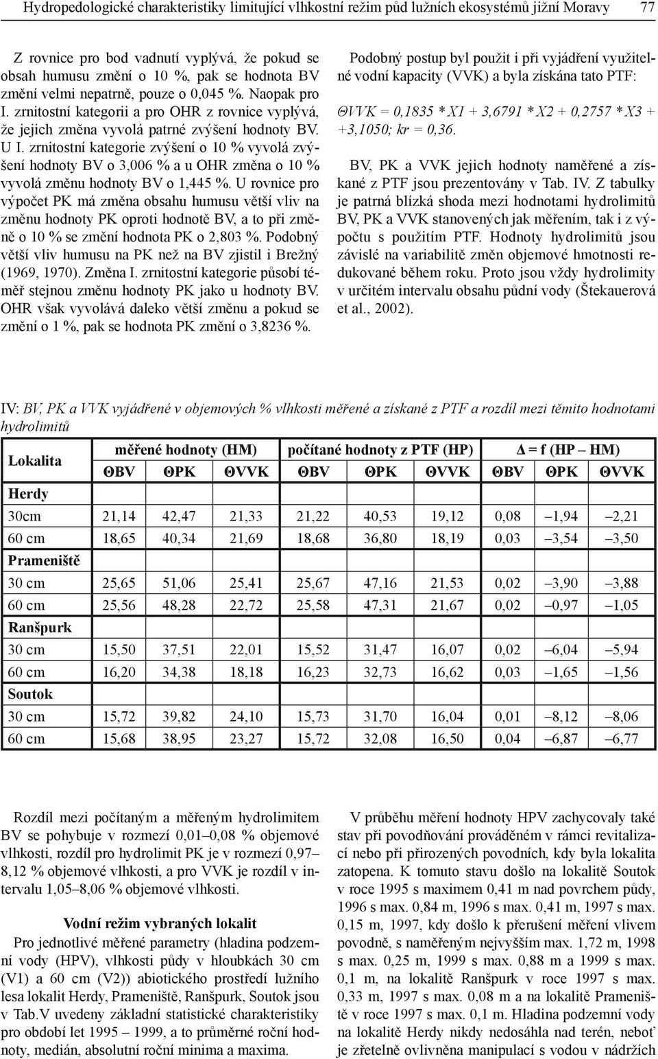 zrnitostní kategorie zvýšení o 10 % vyvolá zvýšení hodnoty BV o 3,006 % a u OHR změna o 10 % vyvolá změnu hodnoty BV o 1,445 %.