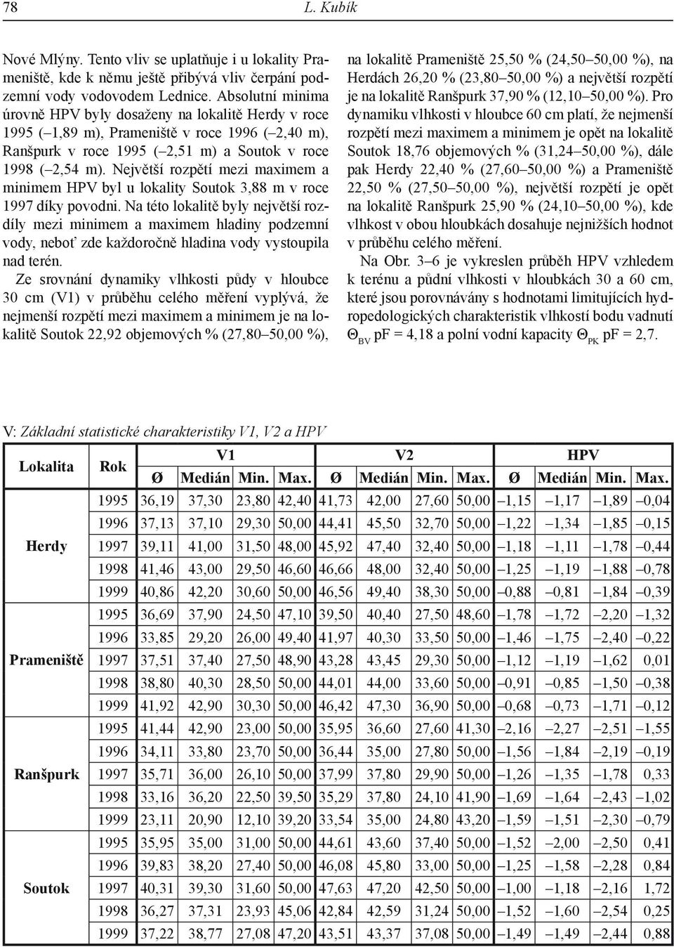 Největší rozpětí mezi maximem a minimem HPV byl u lokality Soutok 3,88 m v roce 1997 díky povodni.