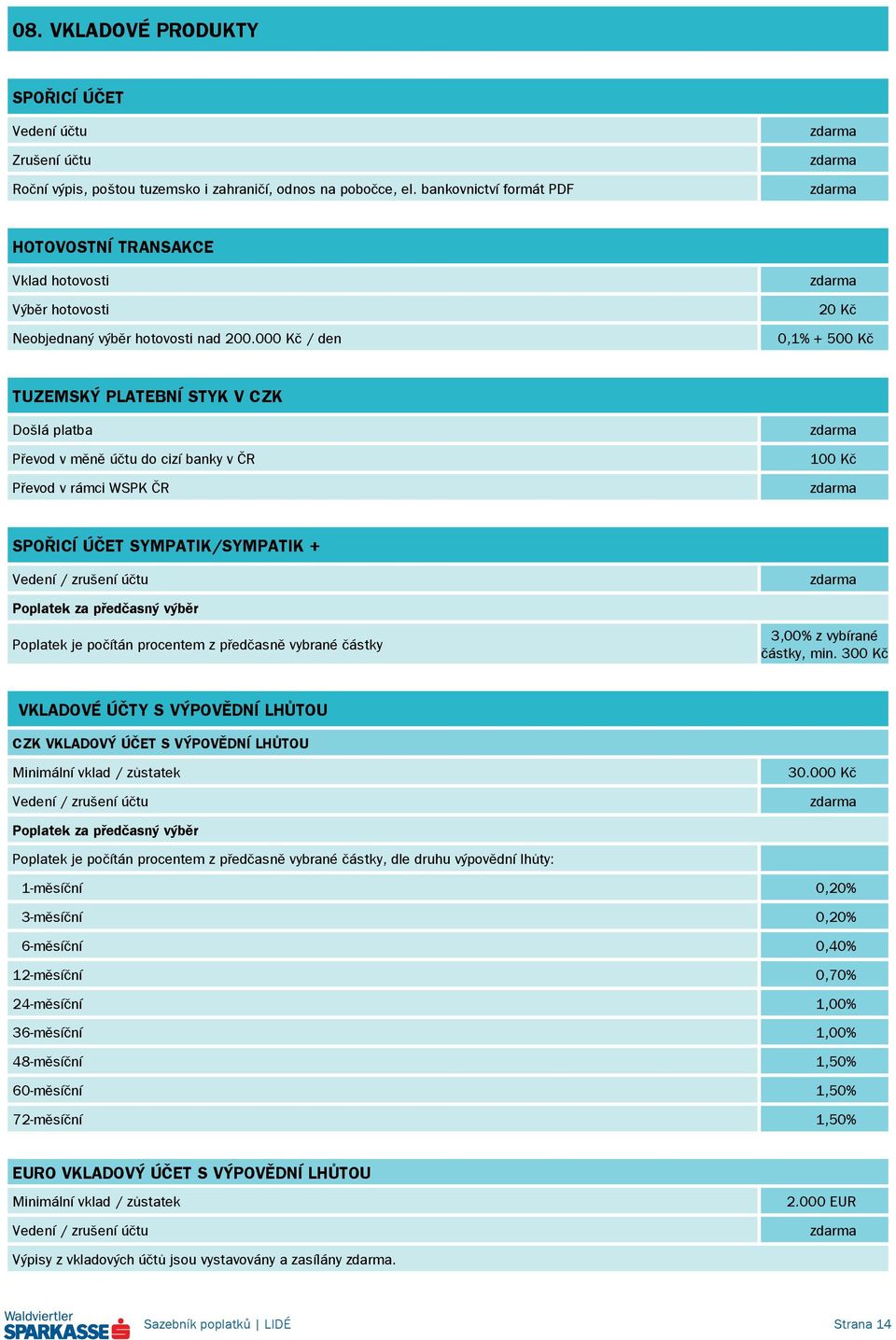 000 Kč / den 0,1% + 500 Kč TUZEMSKÝ PLATEBNÍ STYK V CZK Došlá platba Převod v měně účtu do cizí banky v ČR Převod v rámci WSPK ČR SPOŘICÍ ÚČET SYMPATIK/SYMPATIK + Vedení / zrušení účtu Poplatek za