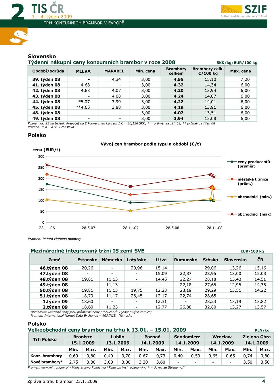 týden 08-4,08 3,00 4,24 14,07 6,00 44. týden 08 *5,07 3,99 3,00 4,22 14,01 6,00 45. týden 08 **4,65 3,88 3,00 4,19 13,91 6,00 48. týden 08 - - 3,00 4,07 13,51 6,00 49.