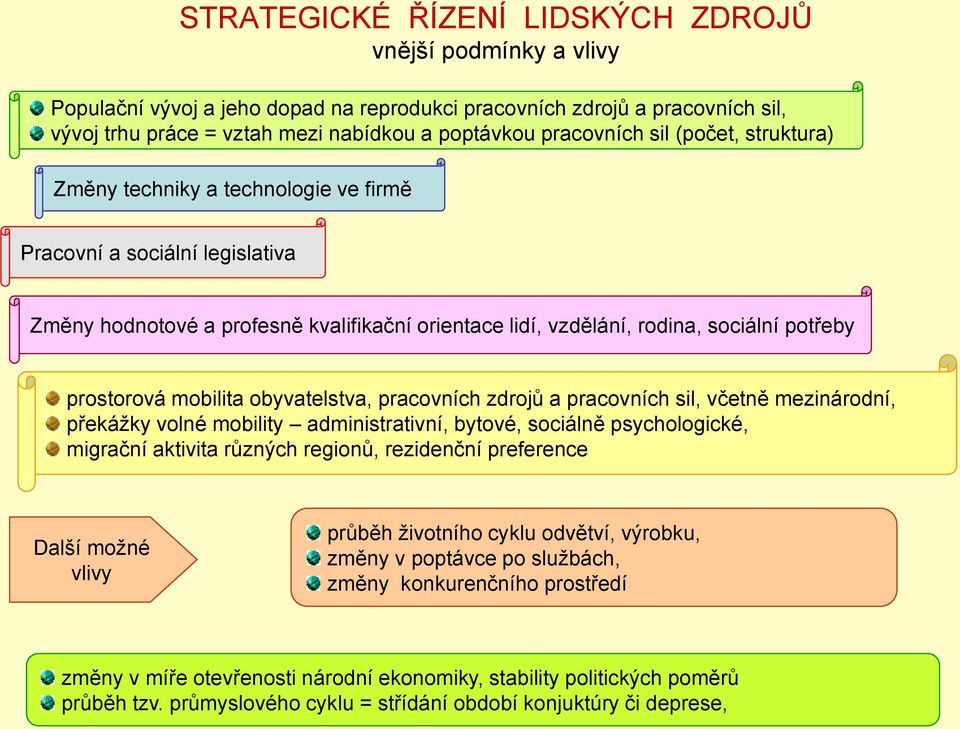 mobilita obyvatelstva, pracovních zdrojů a pracovních sil, včetně mezinárodní, překáţky volné mobility administrativní, bytové, sociálně psychologické, migrační aktivita různých regionů, rezidenční