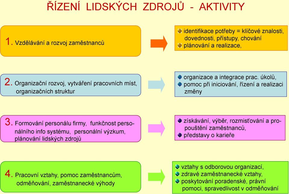 Formování personálu firmy, funkčnost personálního info systému, personální výzkum, plánování lidských zdrojů získávání, výběr, rozmisťování a propouštění zaměstnanců, představy