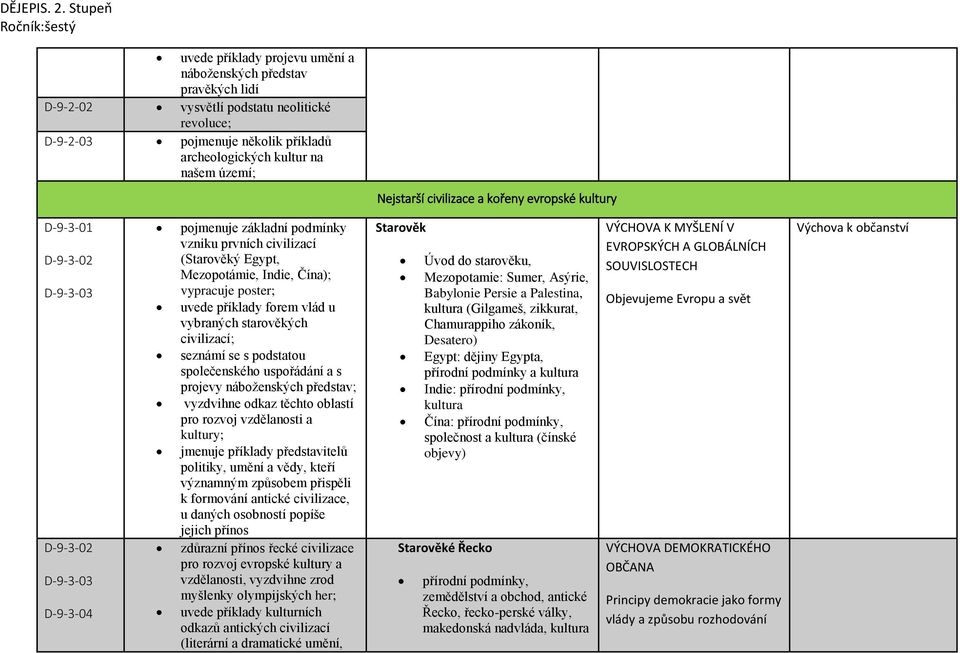 Čína); vypracuje poster; uvede příklady forem vlád u vybraných starověkých civilizací; seznámí se s podstatou společenského uspořádání a s projevy náboženských představ; vyzdvihne odkaz těchto