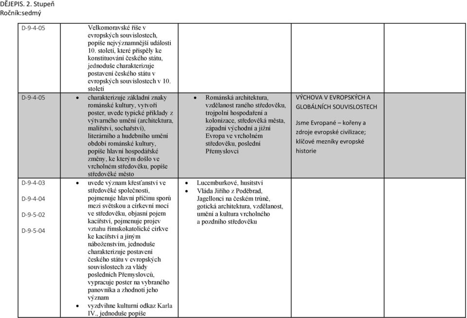 století D-9-4-05 charakterizuje základní znaky románské kultury, vytvoří poster, uvede typické příklady z výtvarného umění (architektura, malířství, sochařství), literárního a hudebního umění období