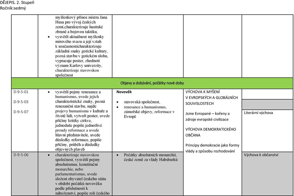 počátky nové doby D-9-5-01 D-9-5-03 D-9-5-07 vysvětlí pojmy renesance a humanismus, uvede jejich charakteristické znaky, pozná renesanční stavbu, najde projevy humanismu v kultuře a životě lidí,