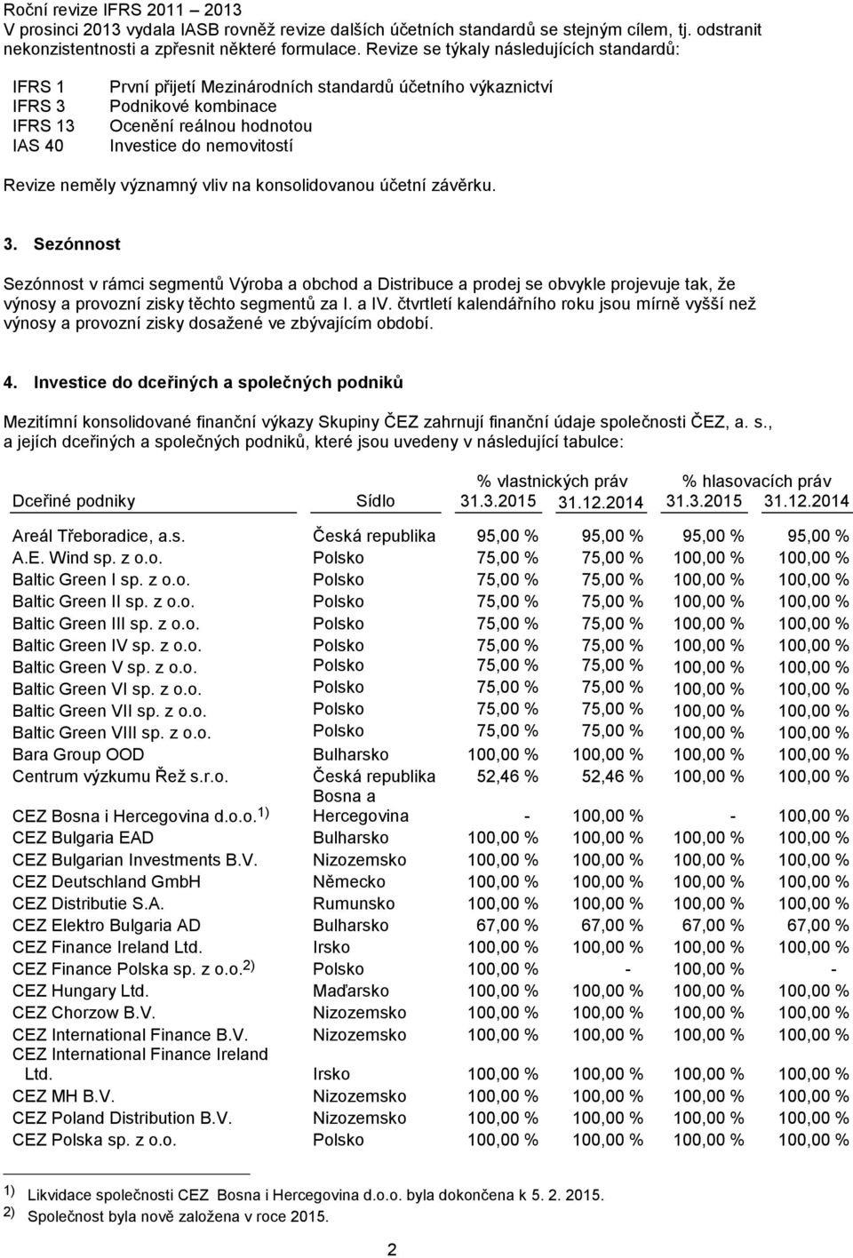 Revize neměly významný vliv na konsolidovanou účetní závěrku. 3.