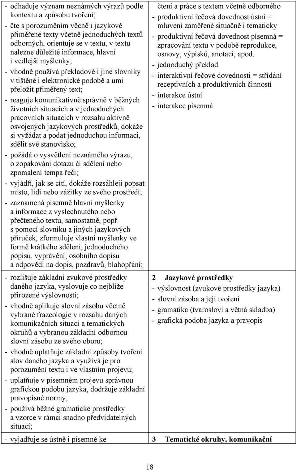 životních situacích a v jednoduchých pracovních situacích v rozsahu aktivně osvojených jazykových prostředků, dokáže si vyžádat a podat jednoduchou informaci, sdělit své stanovisko; - požádá o