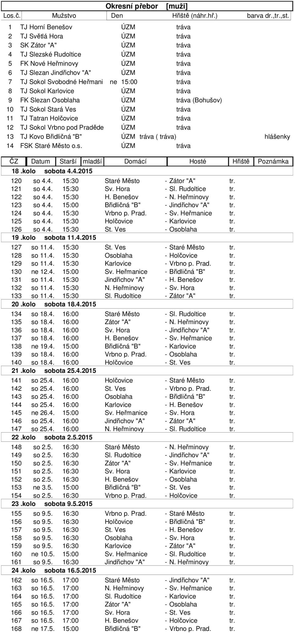 Svobodné Heřmani ne 15:00 tráva 8 TJ Sokol Karlovice ÚZM tráva 9 FK Slezan Osoblaha ÚZM tráva (Bohušov) 10 TJ Sokol Stará Ves ÚZM tráva 11 TJ Tatran Holčovice ÚZM tráva 12 TJ Sokol Vrbno pod Praděde