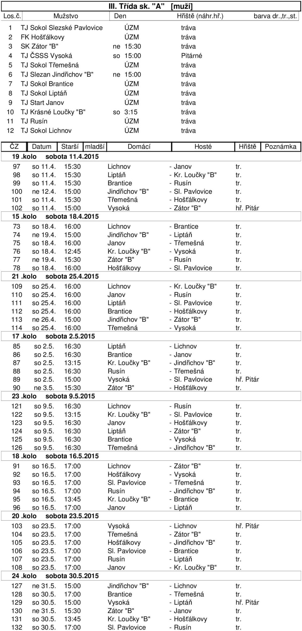 tráva 7 TJ Sokol Brantice ÚZM tráva 8 TJ Sokol Liptáň ÚZM tráva 9 TJ Start Janov ÚZM tráva 10 TJ Krásné Loučky "B" so 3:15 tráva 11 TJ Rusín ÚZM tráva 12 TJ Sokol Lichnov ÚZM tráva ČZ Datum Starší