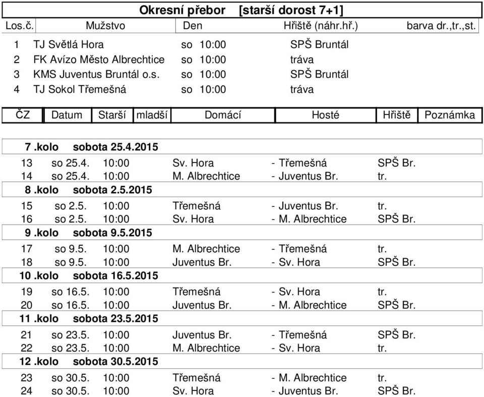 Albrechtice SPŠ Br. 9.kolo sobota 9.5.2015 17 so 9.5. 10:00 M. Albrechtice - Třemešná tr. 18 so 9.5. 10:00 Juventus Br. - Sv. Hora SPŠ Br. 10.kolo sobota 16.5.2015 19 so 16.5. 10:00 Třemešná - Sv.