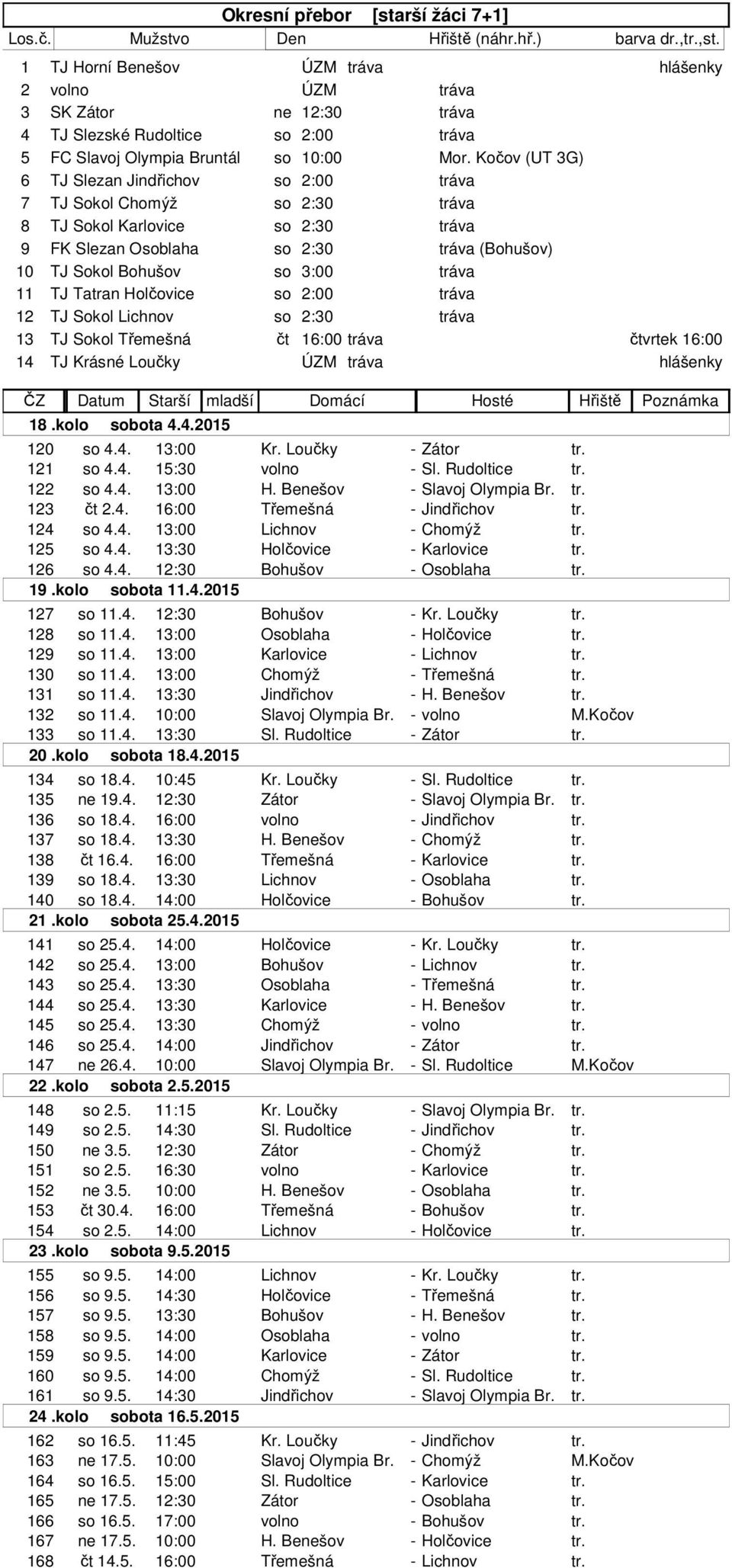 Kočov (UT 3G) 6 TJ Slezan Jindřichov so 2:00 tráva 7 TJ Sokol Chomýž so 2:30 tráva 8 TJ Sokol Karlovice so 2:30 tráva 9 FK Slezan Osoblaha so 2:30 tráva (Bohušov) 10 TJ Sokol Bohušov so 3:00 tráva 11