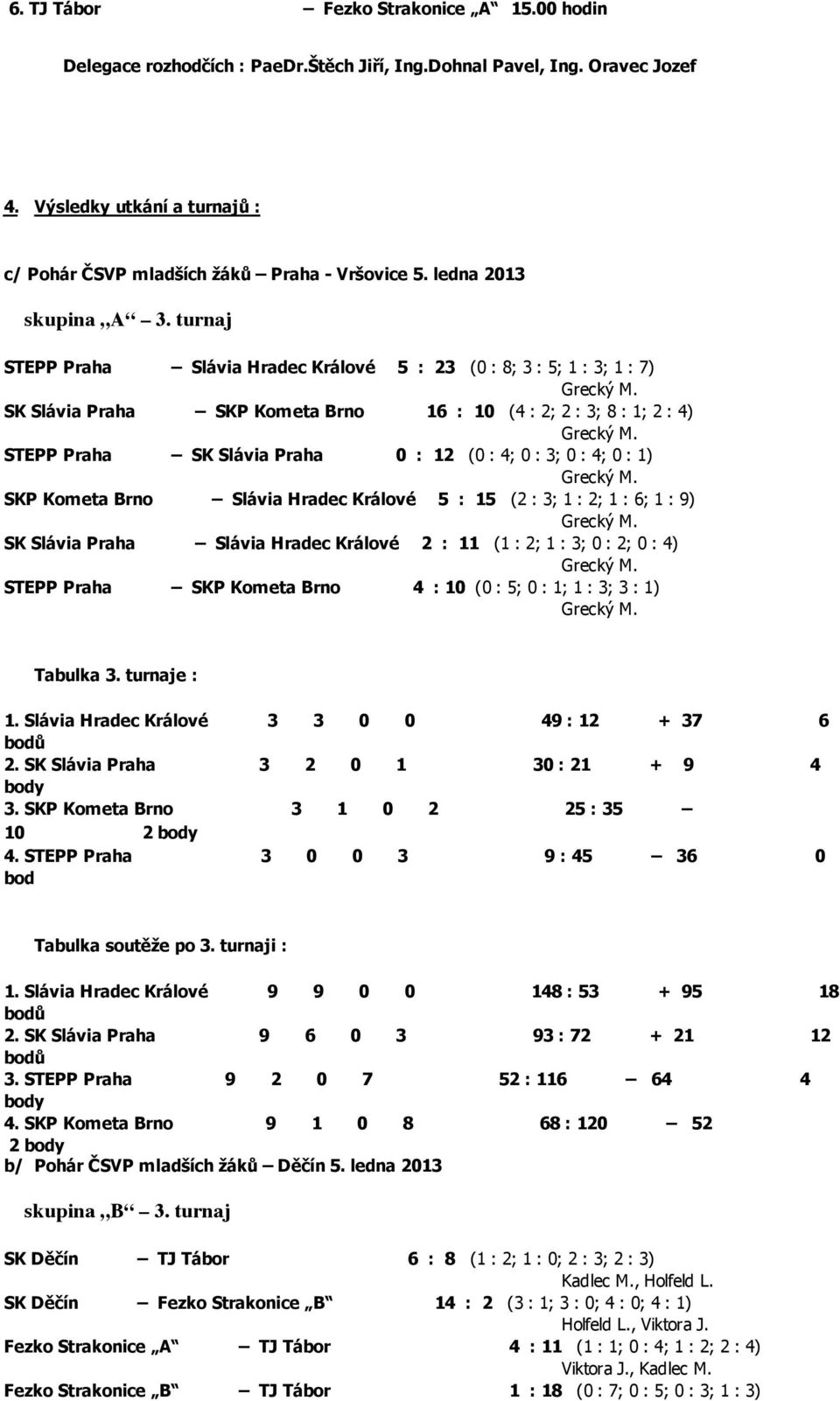 turnaj STEPP Praha Slávia Hradec Králové 5 : 23 (0 : 8; 3 : 5; 1 : 3; 1 : 7) SK Slávia Praha SKP Kometa Brno 16 : 10 (4 : 2; 2 : 3; 8 : 1; 2 : 4) STEPP Praha SK Slávia Praha 0 : 12 (0 : 4; 0 : 3; 0 :