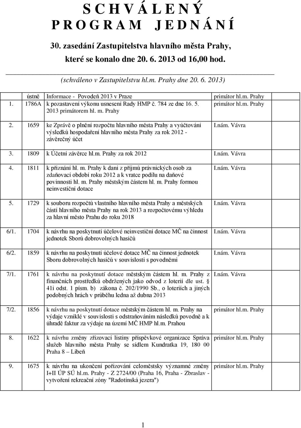 1659 ke Zprávě o plnění rozpočtu hlavního města Prahy a vyúčtování výsledků hospodaření hlavního města Prahy za rok 2012 - závěrečný účet 3. 1809 k Účetní závěrce hl.m. Prahy za rok 2012 4.