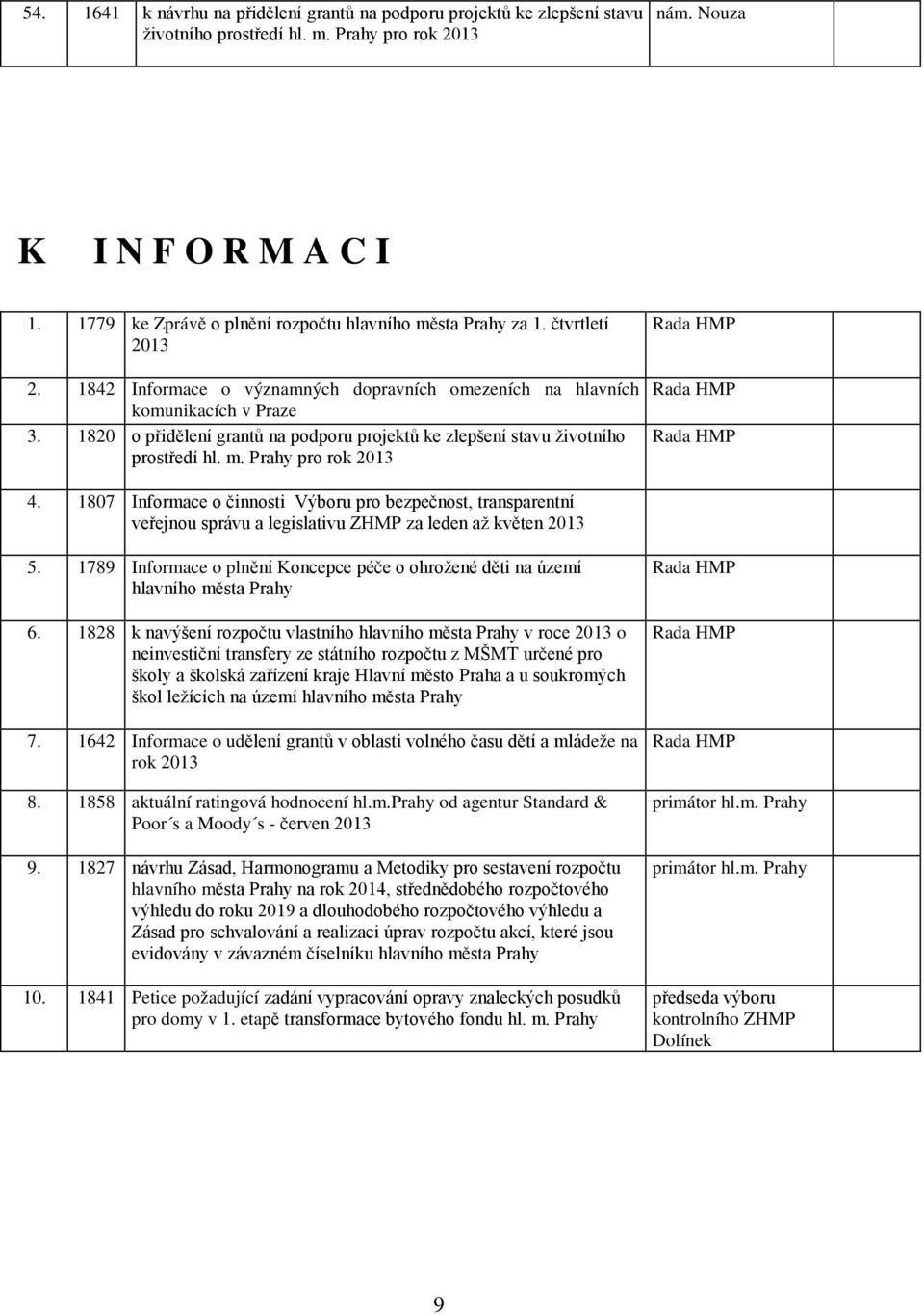 1820 o přidělení grantů na podporu projektů ke zlepšení stavu životního prostředí hl. m. Prahy pro rok 2013 4.