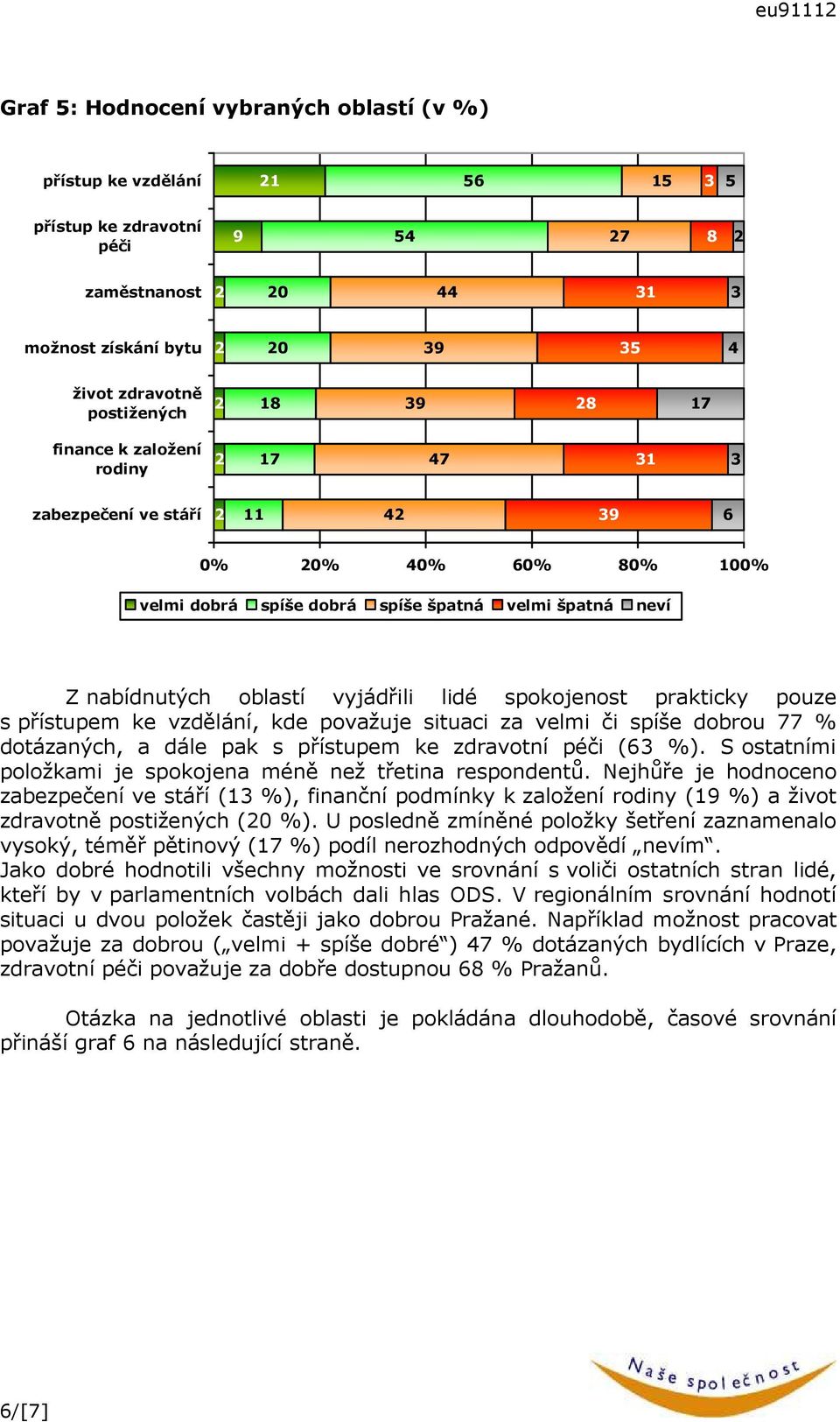 či spíše dobrou % dotázaných, a dále pak s přístupem ke zdravotní péči ( %). S ostatními položkami je spokojena méně než třetina respondentů.