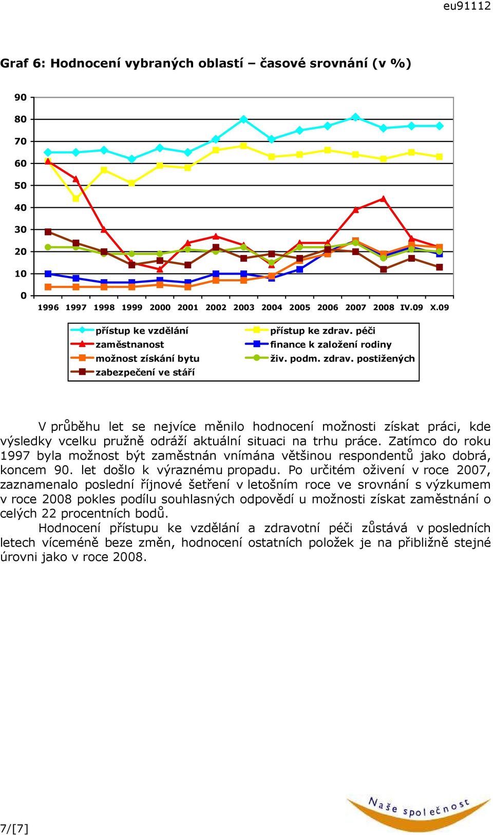 péči finance k založení rodiny živ. podm. zdrav. postižených V průběhu let se nejvíce měnilo hodnocení možnosti získat práci, kde výsledky vcelku pružně odráží aktuální situaci na trhu práce.